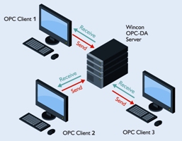 btu wincon software